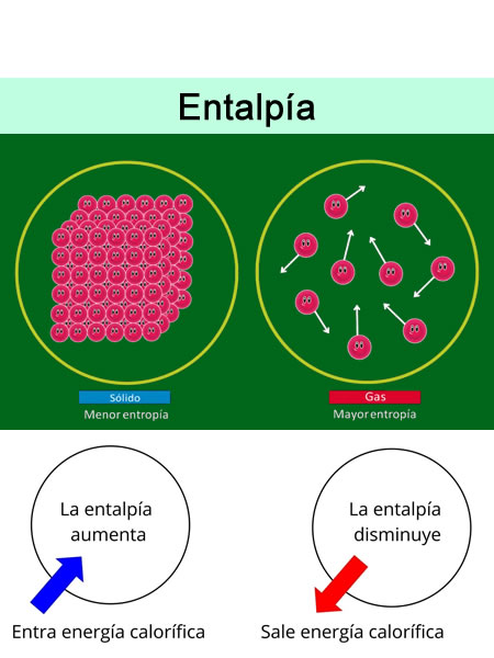 Entalpia